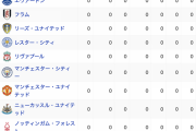 アーセナルさん、プレミア首位www