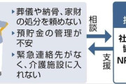 増え続ける身寄りのない高齢者、入院・入所・死後の手続きの支援制度を創設へ…27年度にも開始