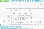 「大翔」「結愛」なんて読む？ “読み方”は10通り以上、専門家が調査結果を発表