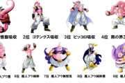 原作ドラゴンボール、最強ランキング