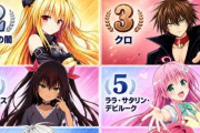 【画像】ToLOVEる最強キャラランキング