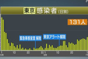 【東京】「ピーク時のような緊張感が戻ってきた」都庁内衝撃