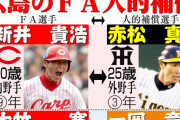 元カープ西川龍馬の人的補償1/5に発表へ！「明日にはハッキリさせたい」鈴木本部長が明言