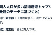 【闇】日本で1番中国人が圧倒的に多い都道府県、ついに判明するwwwwww