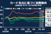 日本「助けて！東京五輪開催で大盛り上がりだったのにGDPマイナスなの！もうどうすればいいの…」