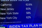 バイデン｢公約通り年収４０００万円以上の奴ら全員に６２%以上の税金かけるから｣
