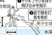 水泳飛び込み練習、部員が首の骨折る　茨城県立高　部活動中の事故  [5/11]
