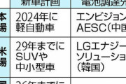 【悲報】ホンダ、ＥＶ電池を中・韓メーカーから調達