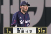 源田壮亮、1/100守備部門でダントツ１位！
