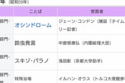 【悲報】1984年の流行語、だれも覚えていない