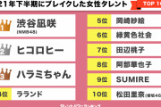 【渋谷凪咲】タレントパワーランキング、2021年下半期ブレイク女性タレント1位になぎさ