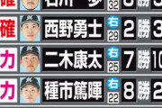 画像　日刊スポーツのロッテ開幕ローテ予想！当確は3名