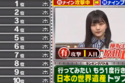 【欅坂46】原田葵「確実ってなんですか？」くりぃむ有田さん「そういうゲームだから…」トップバッターに指名された結果・・・ｗｗ【クイズ ミラクル9】