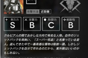 【アークナイツ】軍事技術をふんだんに活用した飛行兵　自作の機械で飛んだジェットマン　ジェットマンって意外とすごいんやな