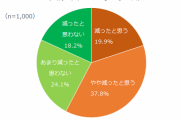 【衝撃】4割超が「友だちがいない」