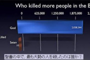 聖書の神様慈悲なさすぎワロタ