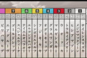 【ウマ娘】アニメ一期のウインタードリームトロフィーって実際にあったらオッズどうなるんだろ  やっぱ三冠馬だしルドルフ一番人気か？