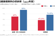 【在留審査】国保を滞納した外国人を自治体が入管に通報→不許可の可能性　掲示板「今までやってなかったのかよ」