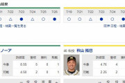 【虎実況】ヤクルト 対 阪神（神宮）[7/28]18:00～