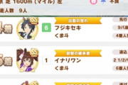 【ウマ娘】予選の相手こんなのしかいないからどのキャラでも号外とれるやろ