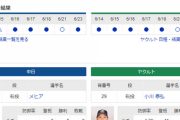 【ドラゴンズ実況】 6/24 中日vsヤクルト（バンテリンドーム）14:00開始　先発:メヒア【中継：東海 Jスポ2 DAZN他】