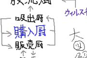 【 ヽ´ん`）「購入厨さぁ、正当な評価が出来るのは無料で読んだ人間だけじゃ」