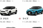 【朗報】トヨタのSUVラインナップ、全く隙がなく完璧になってしまうｗｗｗｗｗｗｗｗｗｗ