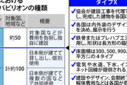 【万博】パビリオン「タイプＸ」24棟分を先行発注→採用する国は３ヵ国と無駄遣い発生