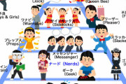 【画像】Z世代のスクールカーストｗｗｗｗｗｗｗｗｗｗｗｗｗｗ