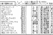 2/23(日) 第54回 小倉大賞典(GIII) part1