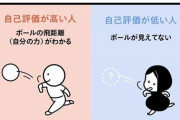 自己評価が低くなり始めたのはいつ頃？
