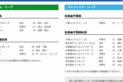 【5/12公示】阪神がロハスと秋山を抹消、板山を登録　巨人は菅野、ロッテはマーティンを登録