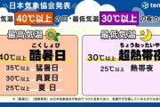 【朗報】日本気象協会、新区分「酷暑日」「超熱帯夜」を発表！　「猛暑日」「熱帯夜」は雑魚化
