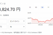 【速報】ビットコイン、急上昇５１０万円突破！