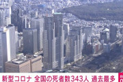 【速報】新型コロナによる1日の死者343人　過去最多　危険だ給付金はよ