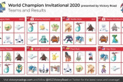 【悲報】『ポケモン剣盾』の対戦環境、もうめちゃくちゃ…