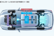 【悲報】スバルさん、ほぼ全ての車種をハイブリッドにする模様
