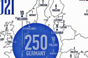 ドイツリーグ…とんでもない数の日本人選手がいる模様ｗｗｗｗｗｗ