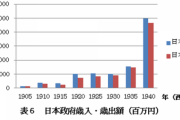 ネトウヨってすぐに「台湾は親日！」とか寝ぼけたこと言うよねｗ　現実を教えてやるよｗ　[10/11]