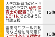 こども家庭庁の使い込んだ予算約８兆円、無事行方不明に