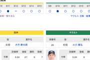 【虎実況】阪神　VS　ヤクルト（甲子園）９/1６（月）１４：００〜
