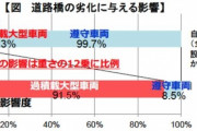 軽の高速料金値上げが現実味を帯びてきた！庶民を支える「大切な足」の値上げやめてー!!