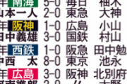 巨人83年ぶりの開幕2戦連続完封勝ち。1941年須田（スタルヒン）沢村栄治以来