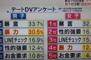【悲報】理解ある夫くん「『優しい人が好き』という妻に疲れた……」