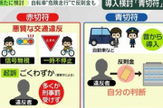 【青切符】自転車の危険運転等に反則金　最大２万５千円