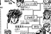 ジョジョの主人公がどんどん変わるシステムが画期的なのに他の漫画家があんまり誰も真似しない理由