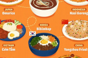 海外「アジア諸国で最も美味しい米料理を選んだ、日本ならオムライスだ」