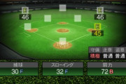 【プロスピA】松山の守備ｗｗｗｗｗｗEもあるか？
