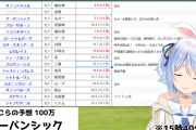 【ホロライブ】ホロメン、有馬記念で狩られる　総額◯◯◯万の大爆死【有馬記念】