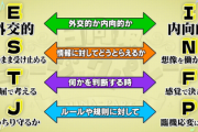 【日向坂46】性格が分かる！？ 4期生の貴重なMBTIデータがこちら！